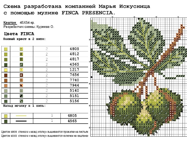 Золотые ручки каштан схема