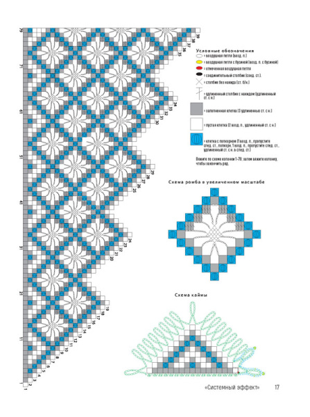 Книга "Классические шали: Крючок: 20 элегантных моделей с ажурами, филе, зигзагами, .....". Арт ISBN_978-5-91906-684-2