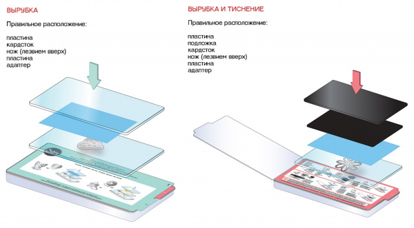 Набор ножей для вырубки Sizzix® Thinlits™ Die Set 12PK Woodland by My Life Handmade . Арт 661235